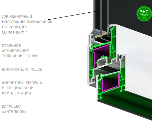 Оконные системы