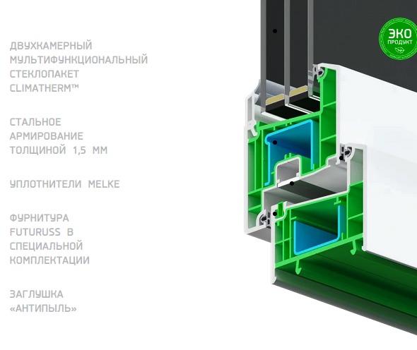 Оконные системы