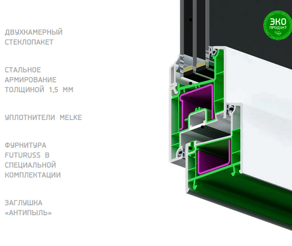 Оконные системы