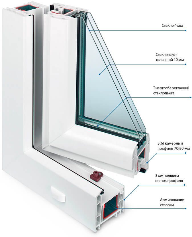 REHAU Brillant-Design