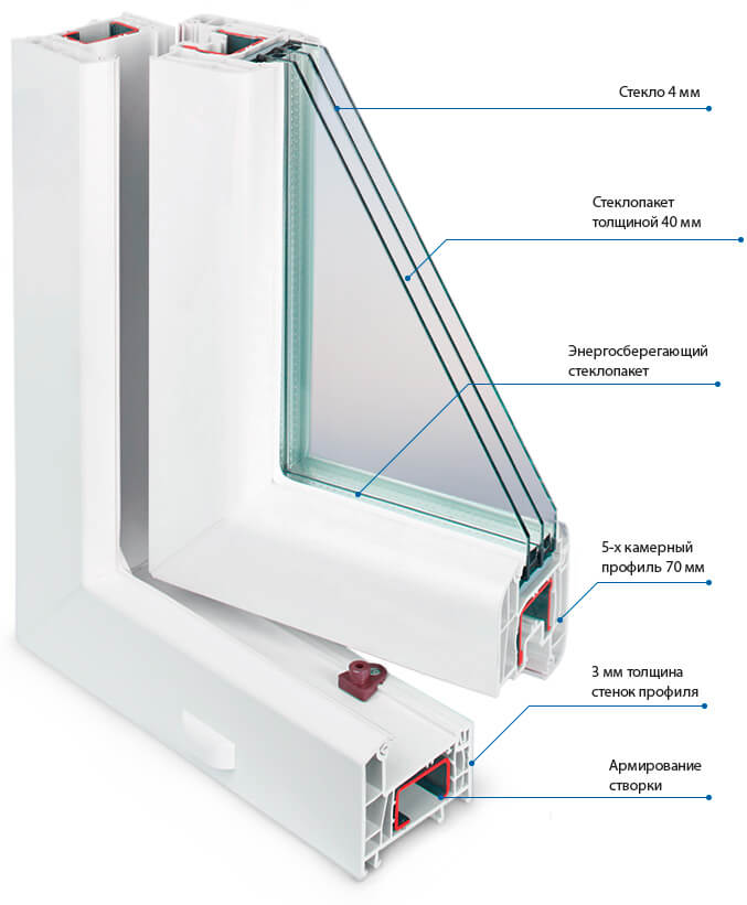 REHAU Delight-Design