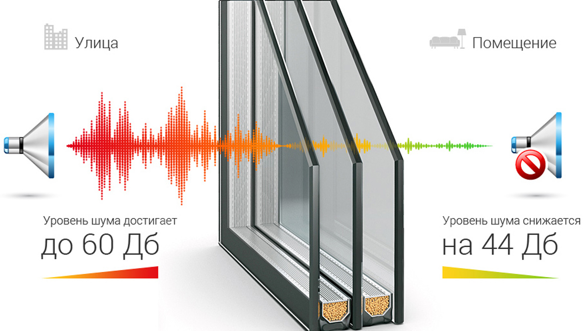 Используемые материалы